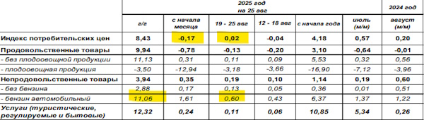 Предпосылок для ослабления курса рубля пока нет